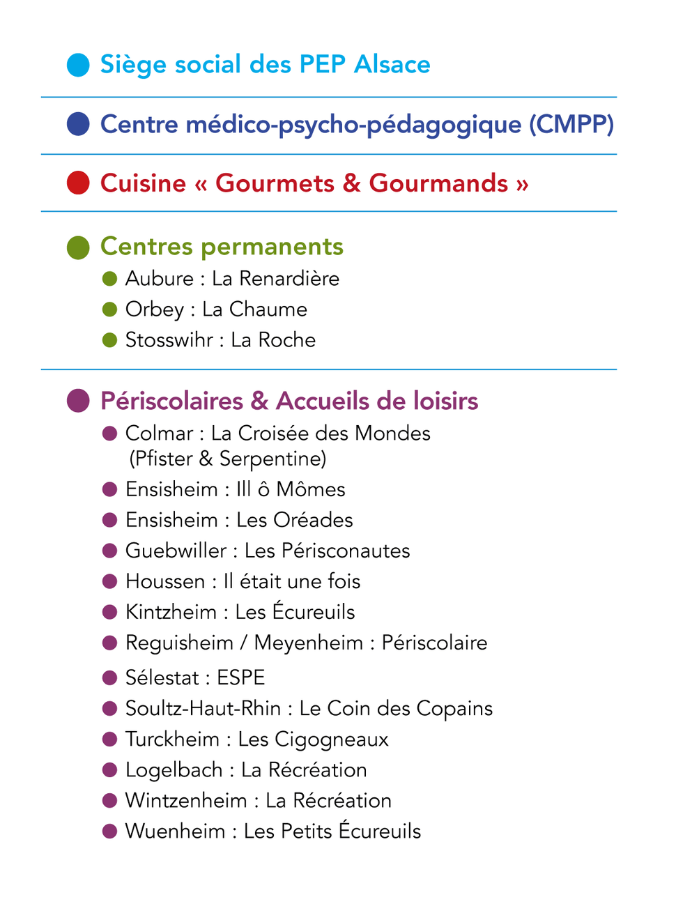 Légende de la carte des structures PEP Alsace